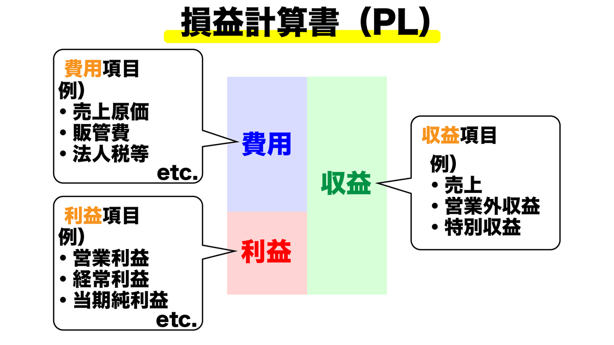 損益計算書 （ PL ）とは