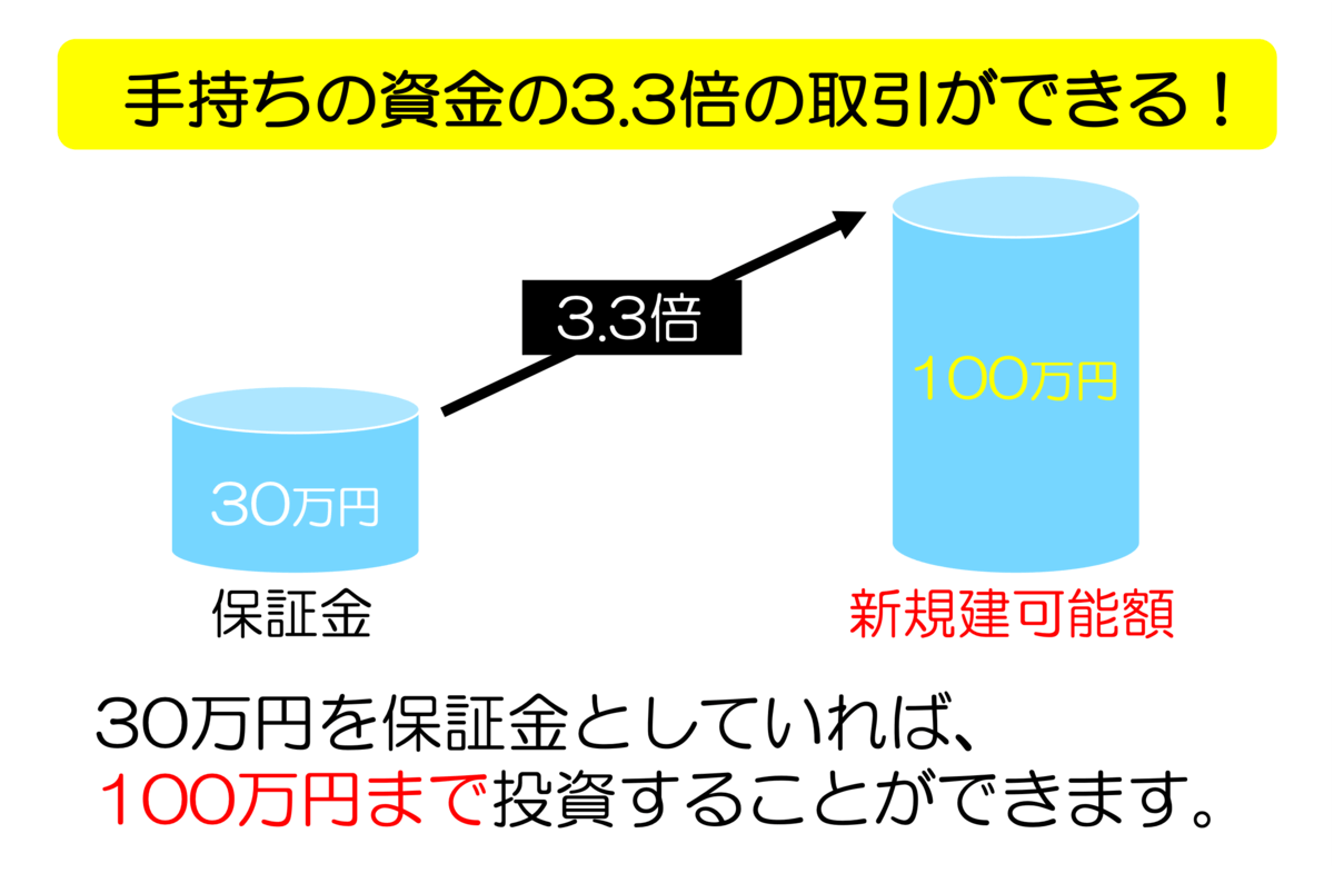 信用取引とは？