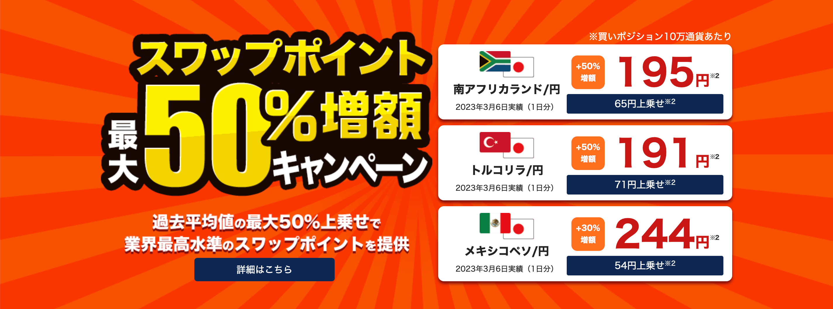 外為どっとコム　スワップキャンペーン