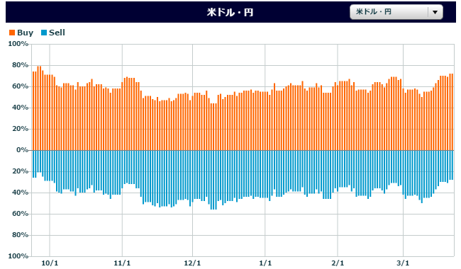 ポジション比率