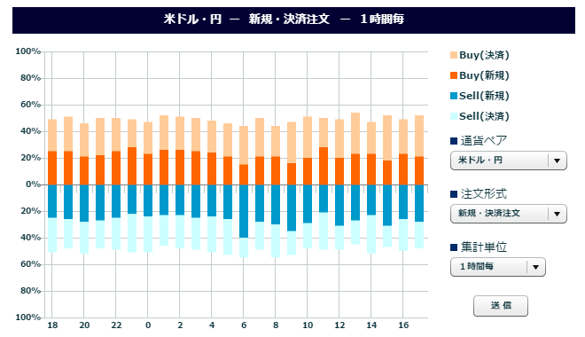 注文の売買比率